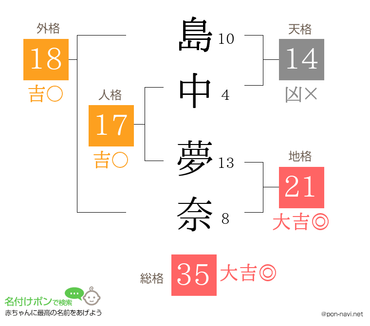 島中 夢奈さんの姓名判断結果