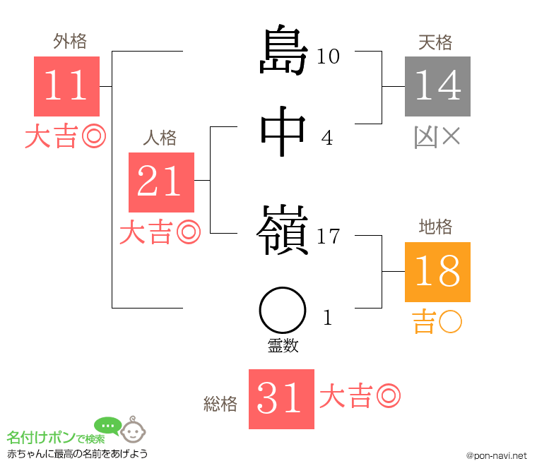 島中 嶺さんの姓名判断結果