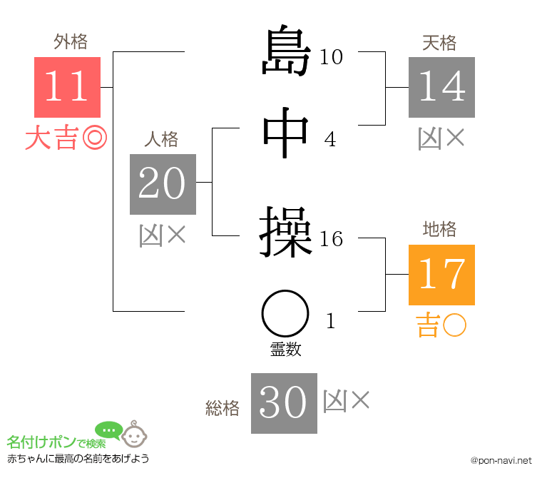 島中 操さんの姓名判断結果