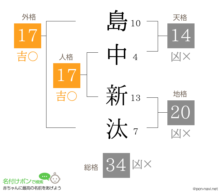 島中 新汰さんの姓名判断結果