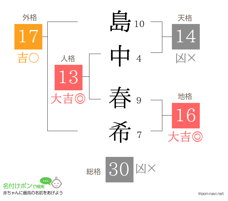 島中 春希さんの姓名判断結果