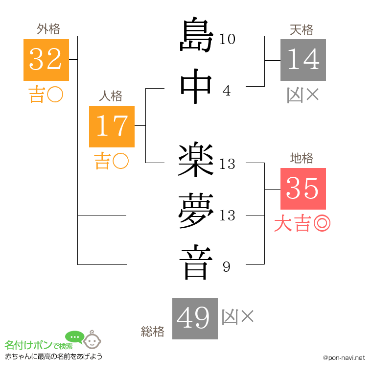 島中 楽夢音さんの姓名判断結果