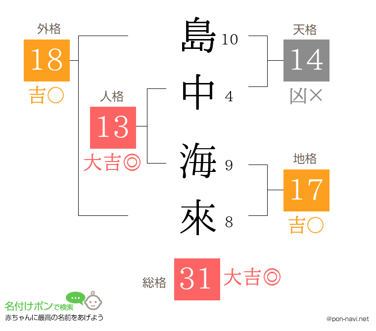 島中 海來さんの姓名判断結果