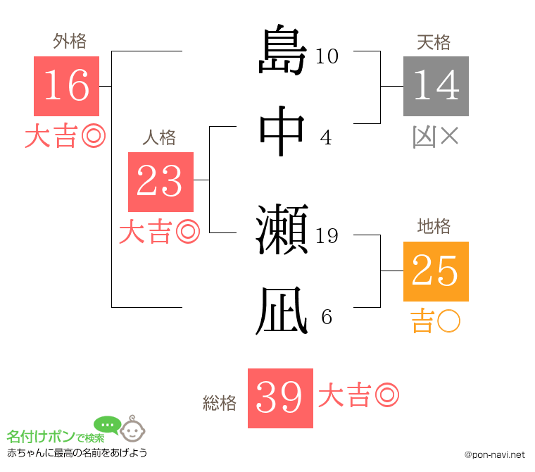 島中 瀬凪さんの姓名判断結果