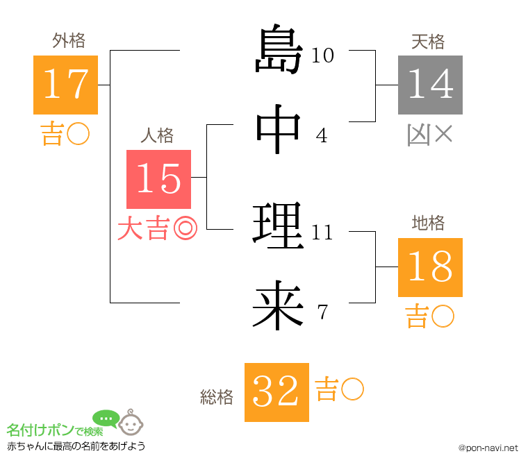 島中 理来さんの姓名判断結果