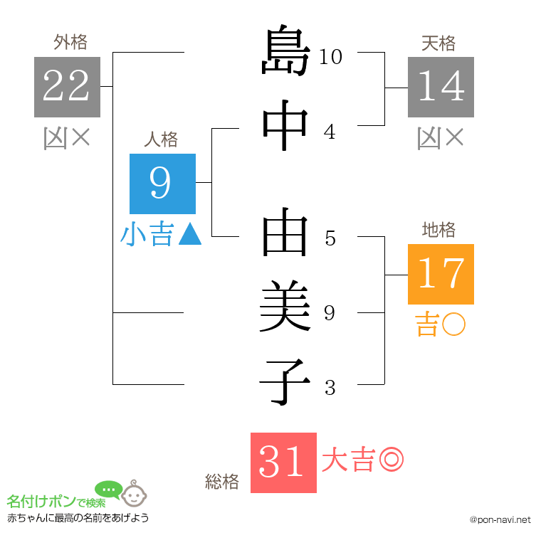 島中 由美子さんの姓名判断結果