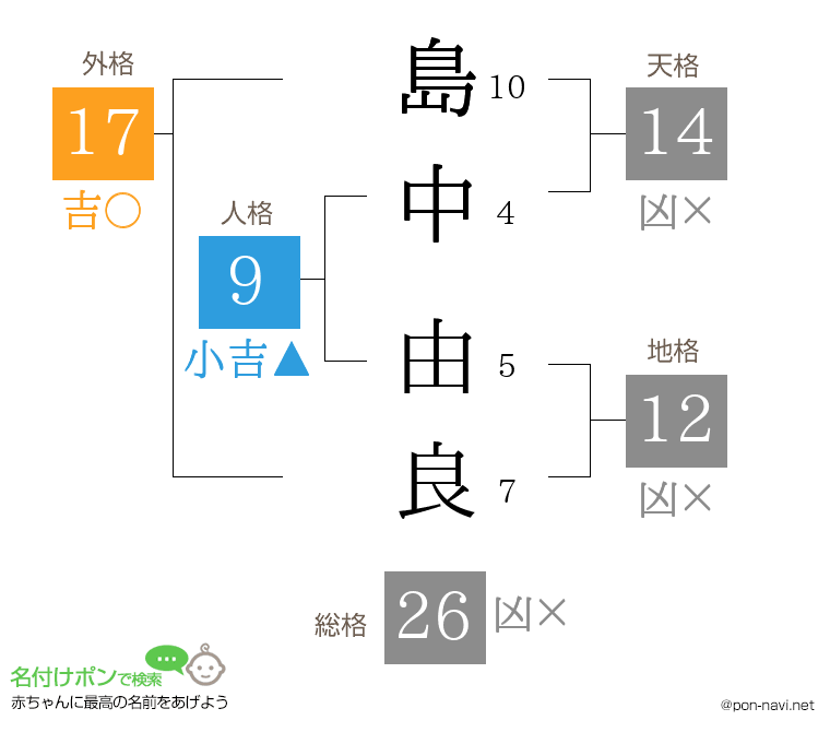 島中 由良さんの姓名判断結果