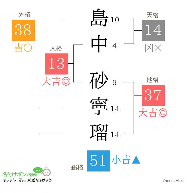 島中 砂寧瑠さんの姓名判断結果