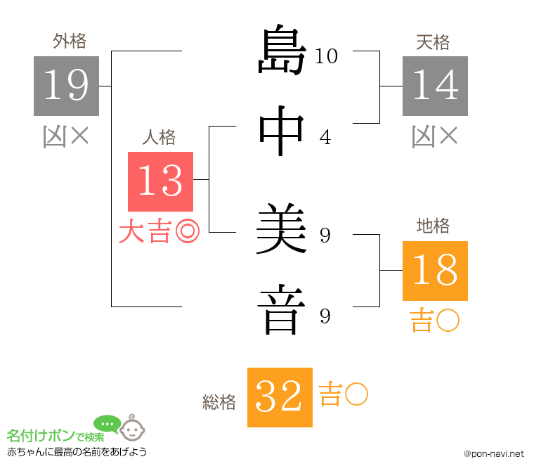 島中 美音さんの姓名判断結果