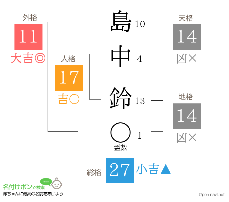 島中 鈴さんの姓名判断結果
