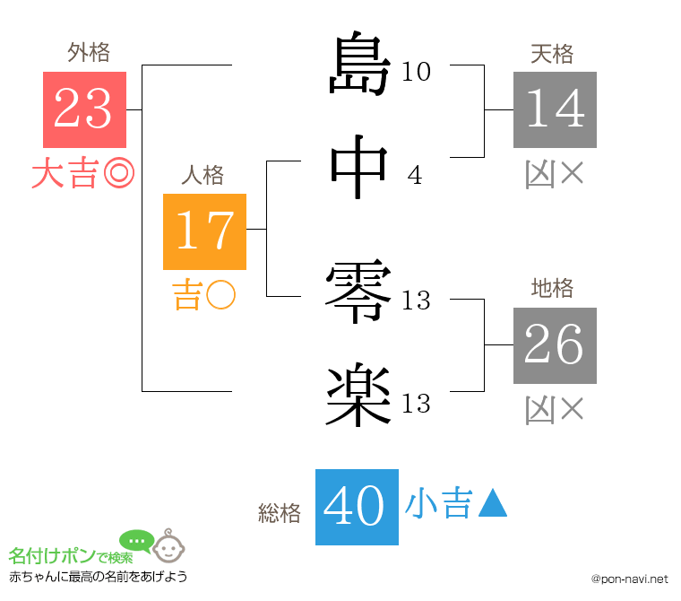 島中 零楽さんの姓名判断結果