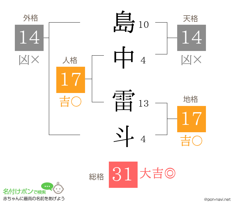 島中 雷斗さんの姓名判断結果