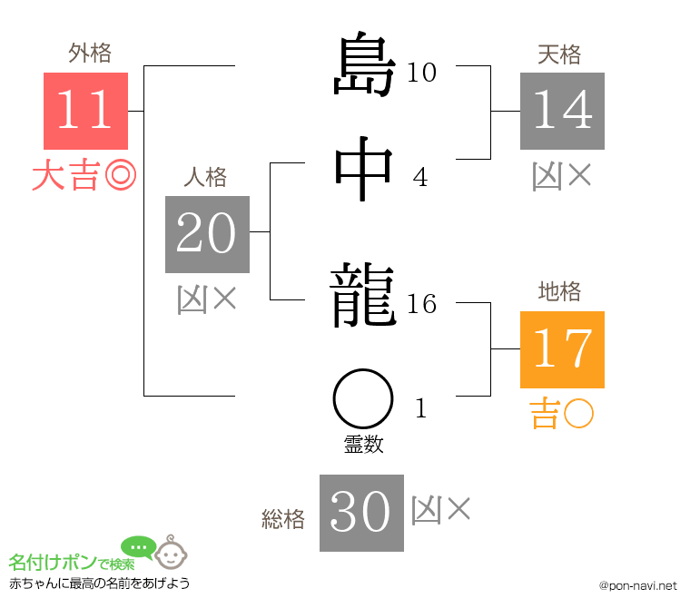 島中 龍さんの姓名判断結果
