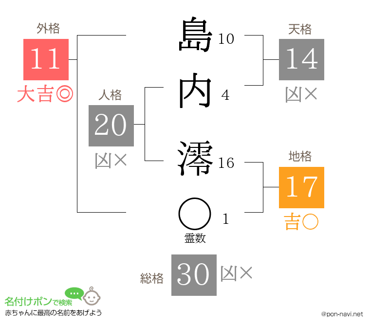 島内 澪さんの姓名判断結果