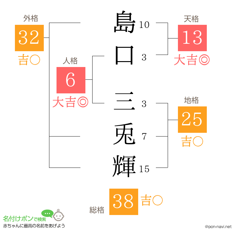 島口 三兎輝さんの姓名判断結果