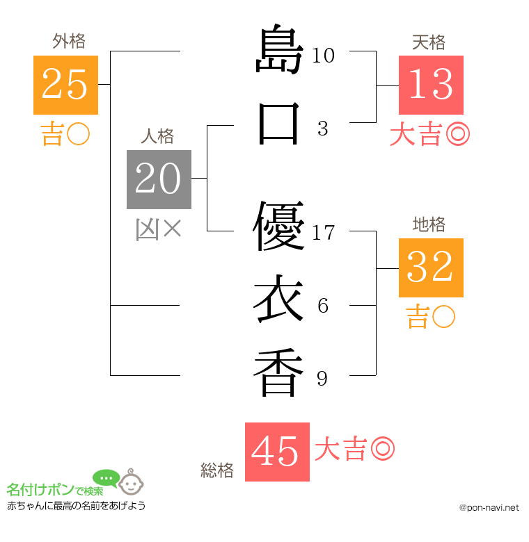 島口 優衣香さんの姓名判断結果