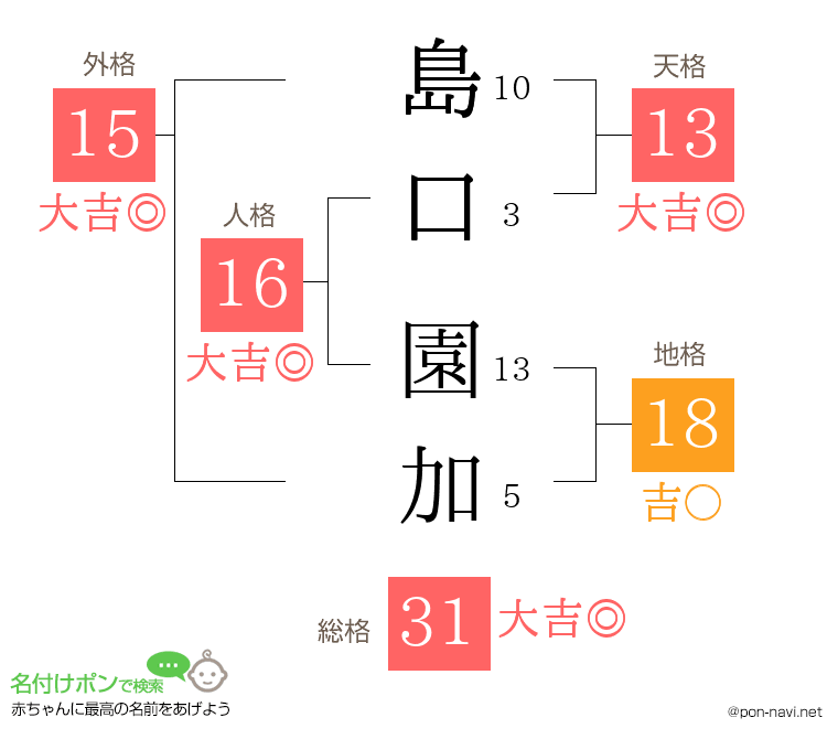 島口 園加さんの姓名判断結果