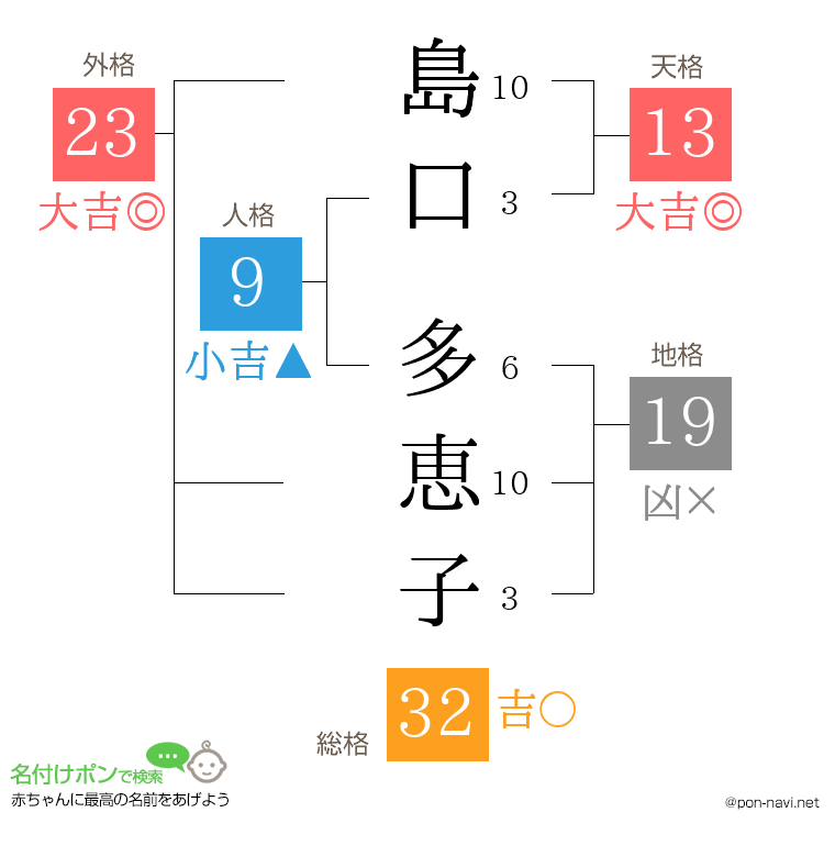 島口 多恵子さんの姓名判断結果