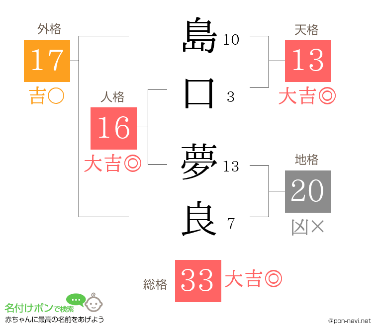 島口 夢良さんの姓名判断結果