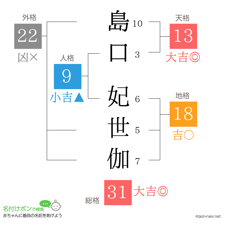 島口 妃世伽さんの姓名判断結果