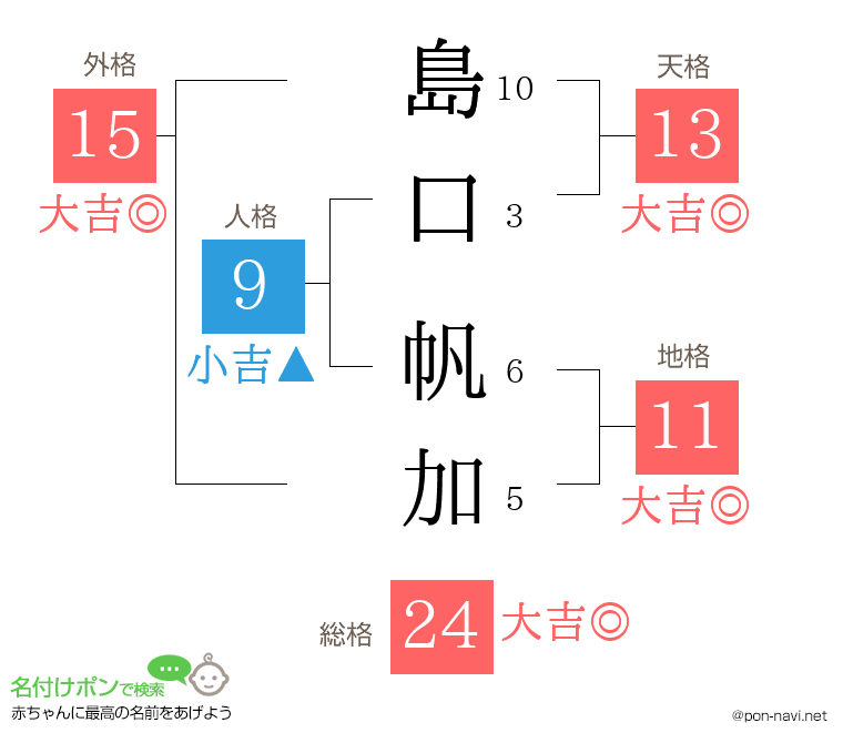 島口 帆加さんの姓名判断結果