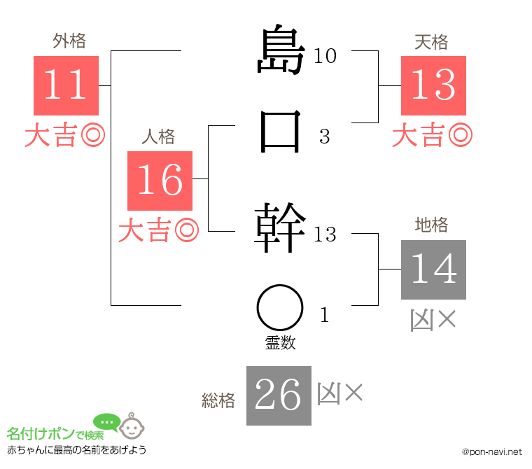 島口 幹さんの姓名判断結果