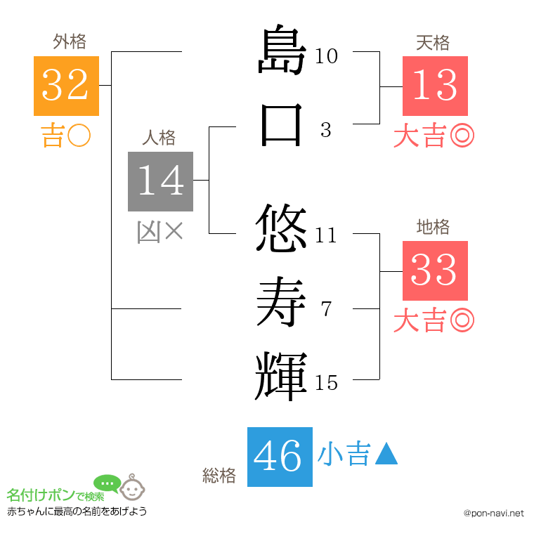 島口 悠寿輝さんの姓名判断結果