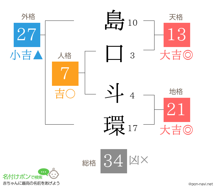 島口 斗環さんの姓名判断結果