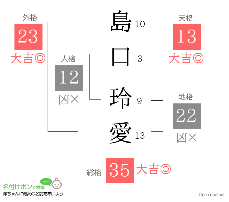 島口 玲愛さんの姓名判断結果