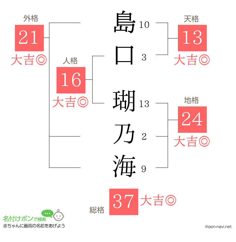 島口 瑚乃海さんの姓名判断結果
