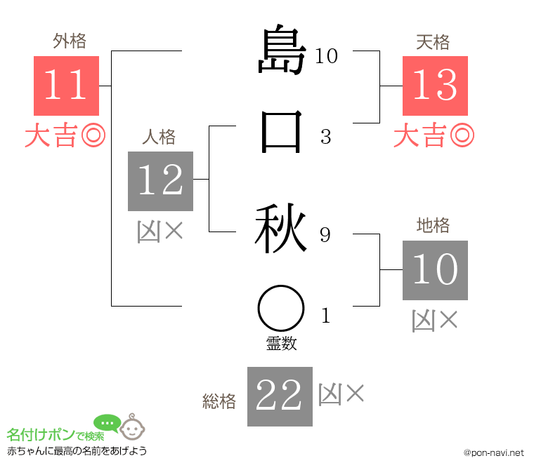 島口 秋さんの姓名判断結果