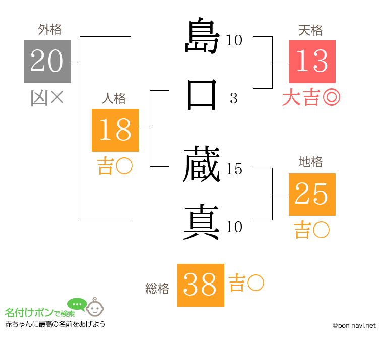 島口 蔵真さんの姓名判断結果