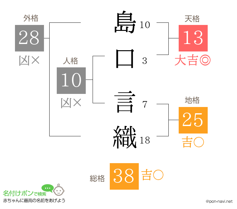 島口 言織さんの姓名判断結果