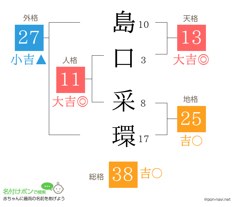 島口 采環さんの姓名判断結果