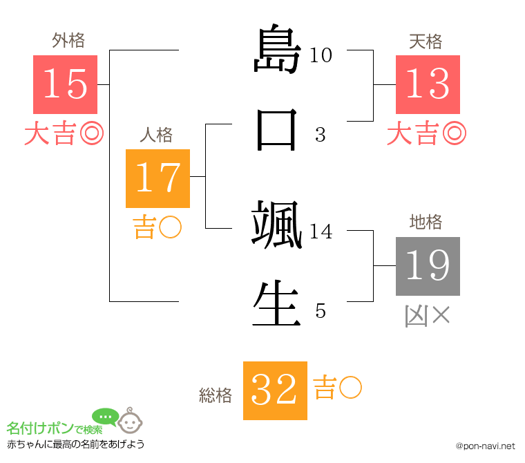 島口 颯生さんの姓名判断結果