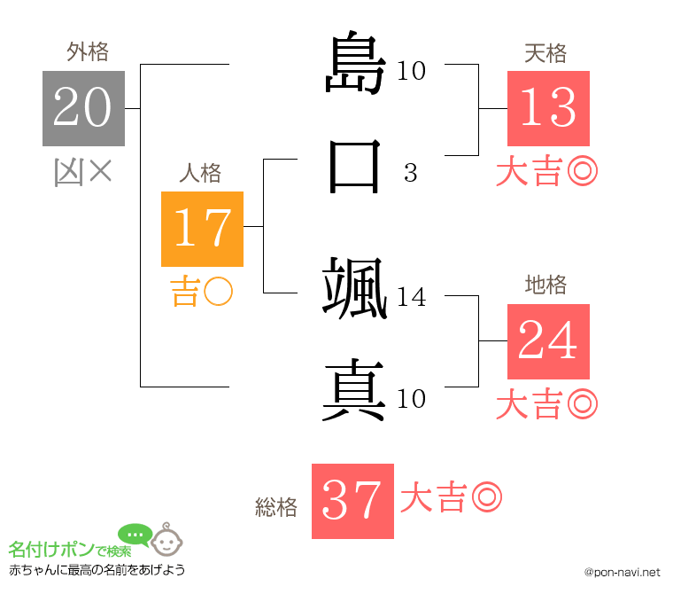 島口 颯真さんの姓名判断結果