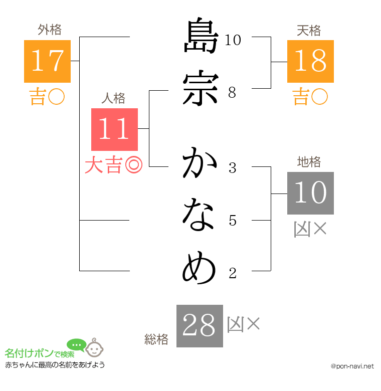 島宗 かなめさんの姓名判断結果