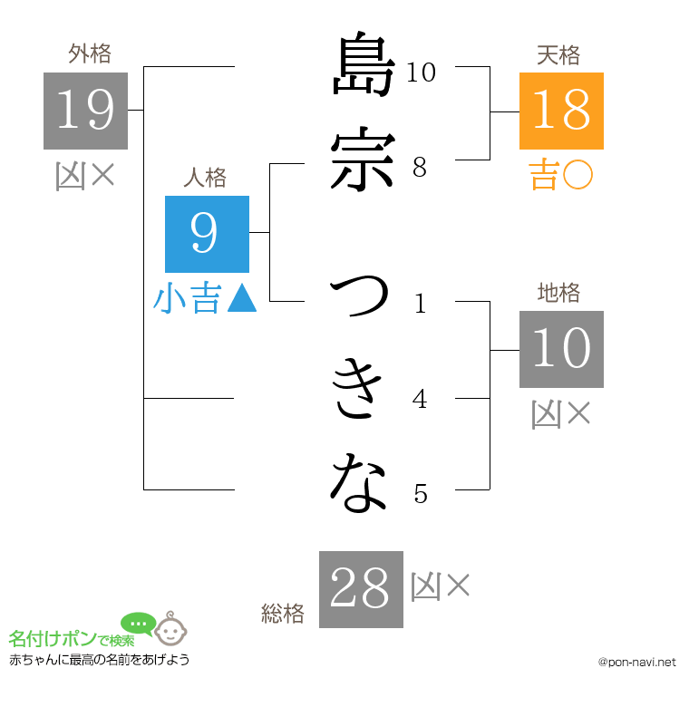 島宗 つきなさんの姓名判断結果