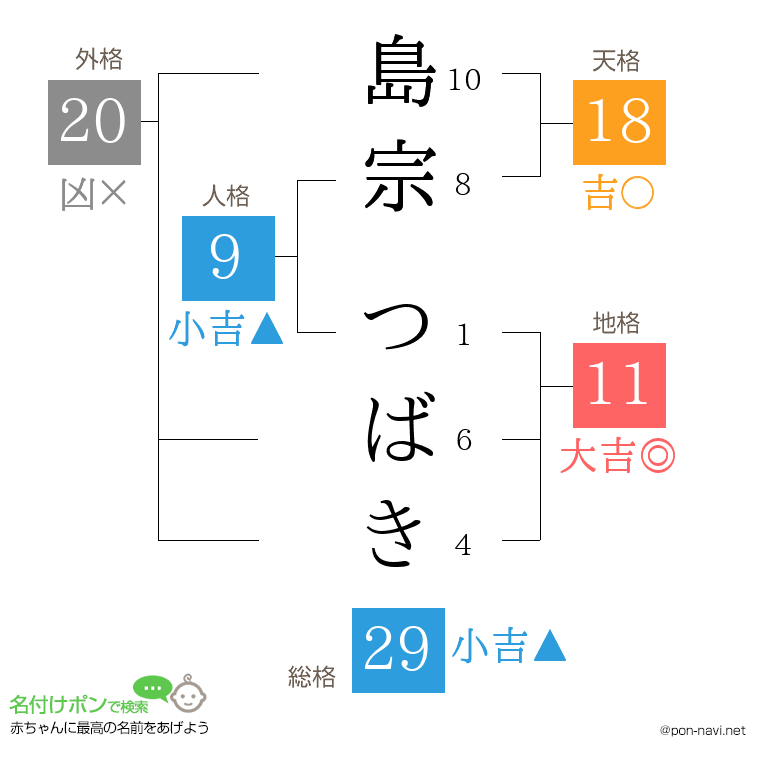 島宗 つばきさんの姓名判断結果