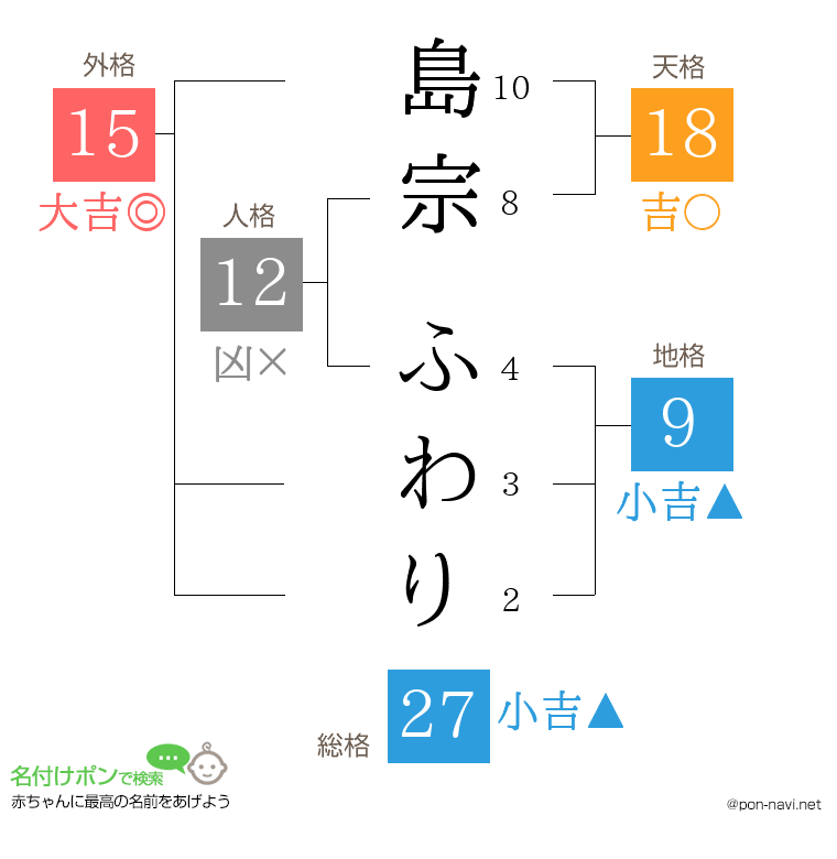 島宗 ふわりさんの姓名判断結果