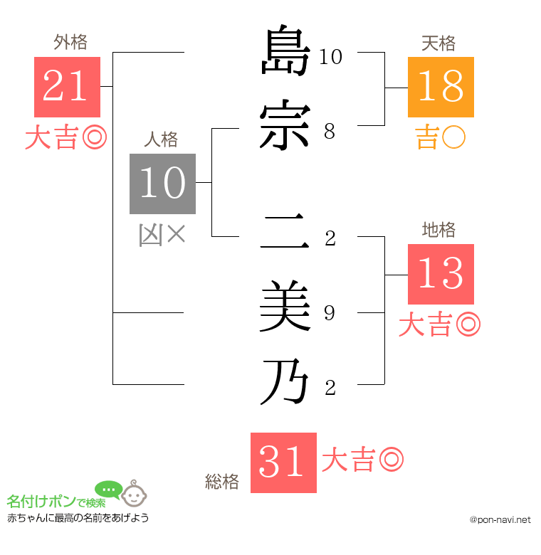 島宗 二美乃さんの姓名判断結果