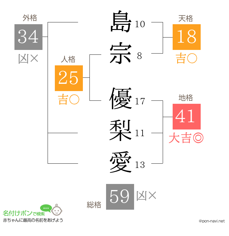 島宗 優梨愛さんの姓名判断結果