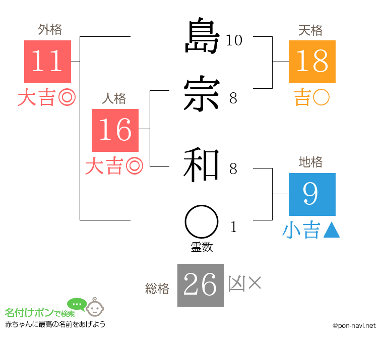 島宗 和さんの姓名判断結果