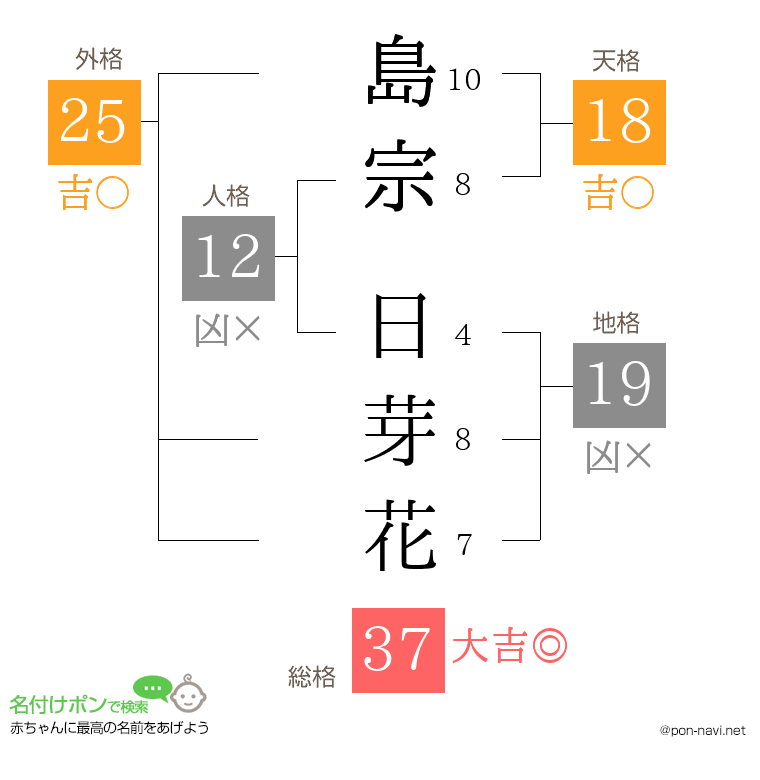 島宗 日芽花さんの姓名判断結果