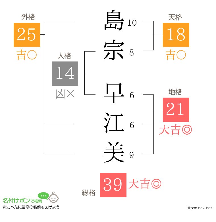島宗 早江美さんの姓名判断結果