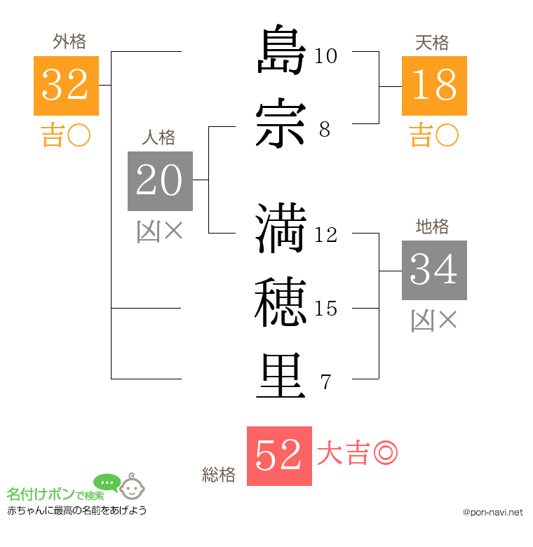 島宗 満穂里さんの姓名判断結果
