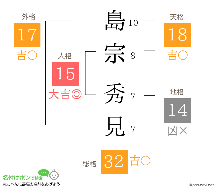 島宗 秀見さんの姓名判断結果