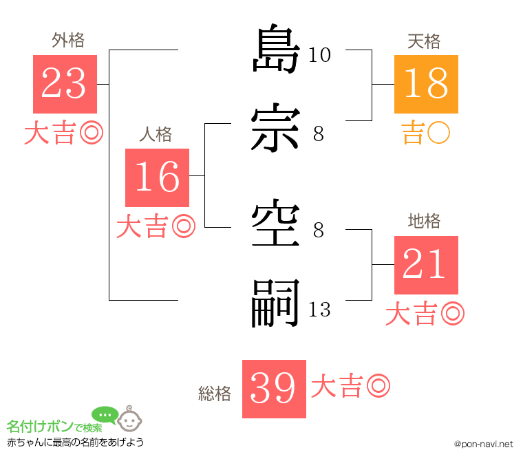 島宗 空嗣さんの姓名判断結果
