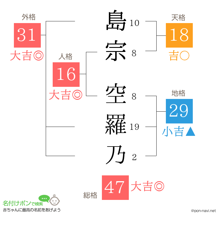 島宗 空羅乃さんの姓名判断結果
