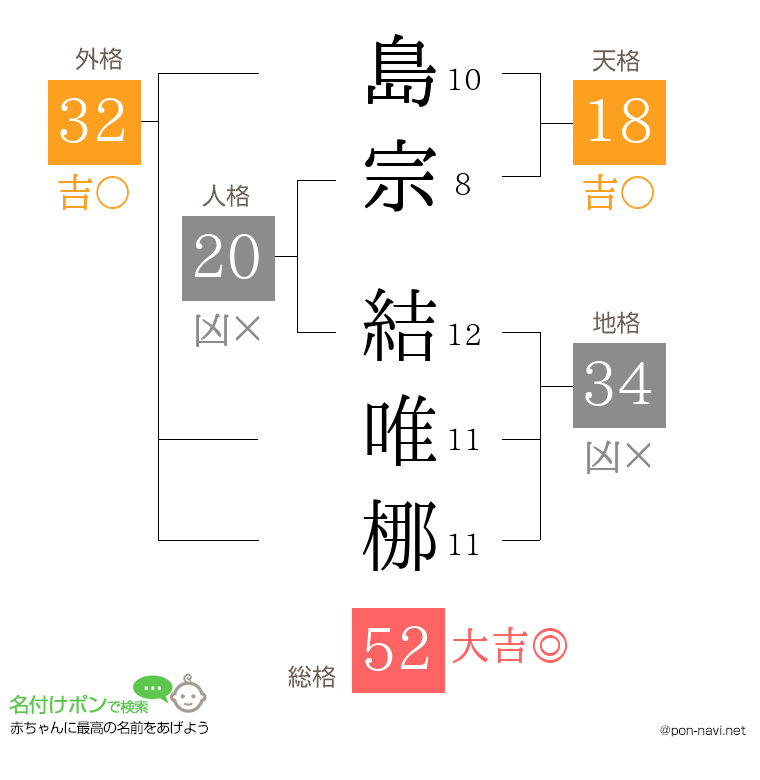 島宗 結唯梛さんの姓名判断結果